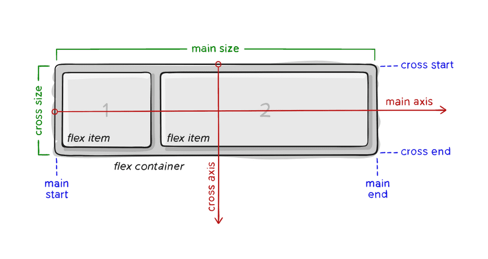 FlexBox image 02