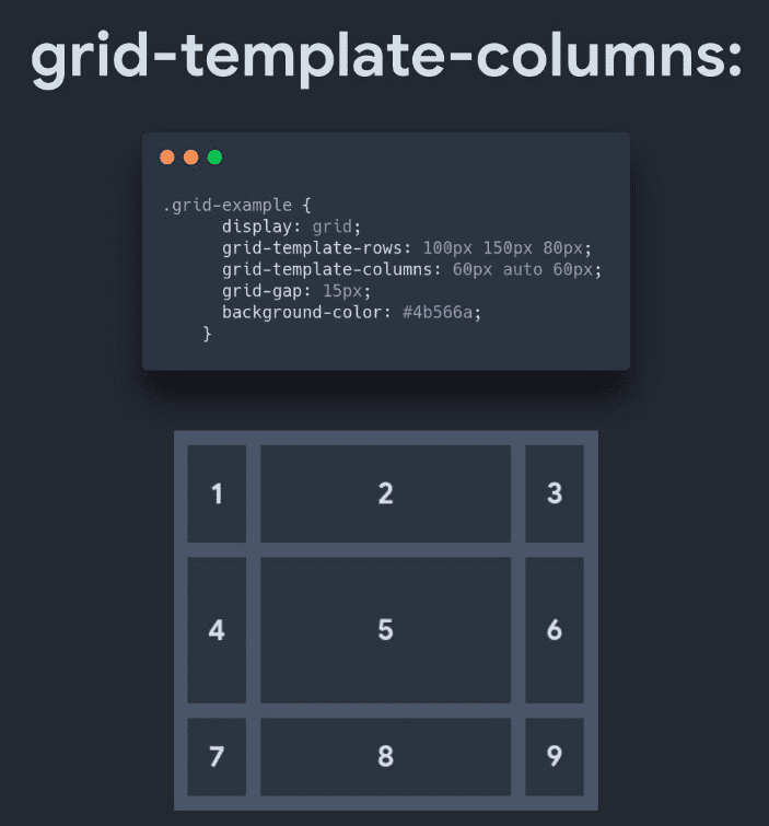 Guia Rápido De Css Grid | Blog SoaresDev