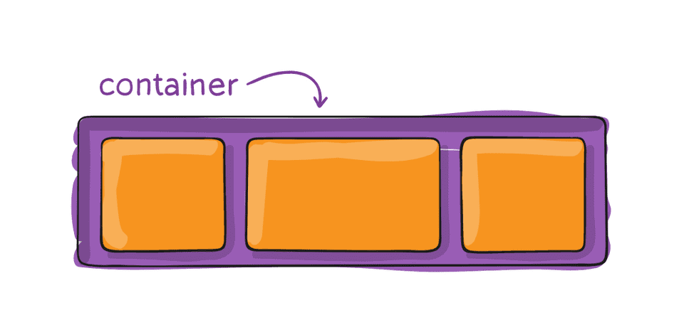 Guia rápido de FlexBox css | SoaresDev